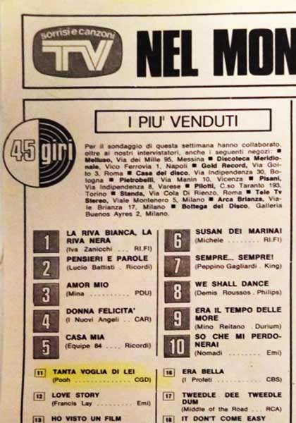 08.08.1971 - TV Sorrisi e Canzoni - N°32 - 45 giri - I Più venduti