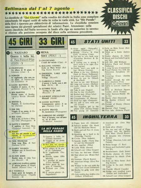 17.08.1972 - Qui Giovani - N°33 - Classifica dischi