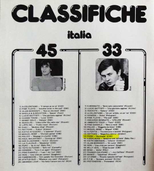 Luglio 1980 - Nuovo Sound - N°7 - Classifiche - Italia