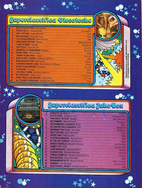 Ottobre 1981 - Tutto - N°10 - Superclassifiche del mese Ottobre 1981 - Tutto - N°10 - Superclassifiche del mese