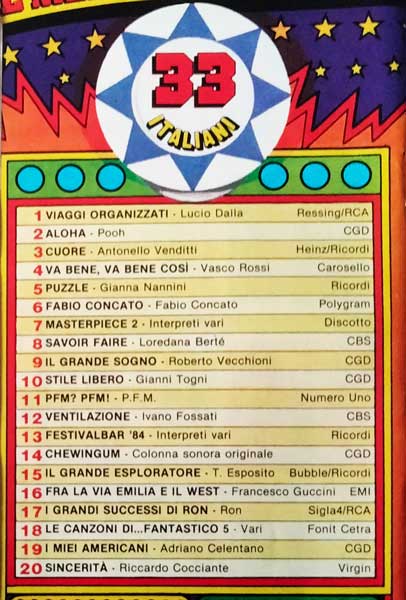Dicembre 1984 - Tutto Musica e Spettacolo - N°12 - 33 Italiani Dicembre 1984 - Tutto Musica e Spettacolo - N°12 - 33 Italiani